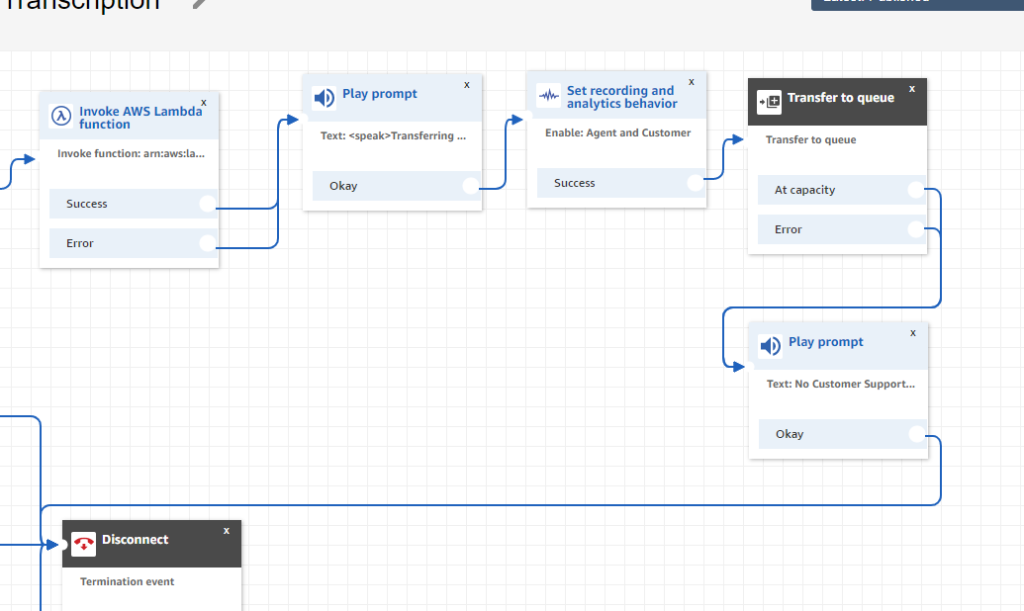 Sample SCV Inbound Flow with Transcription