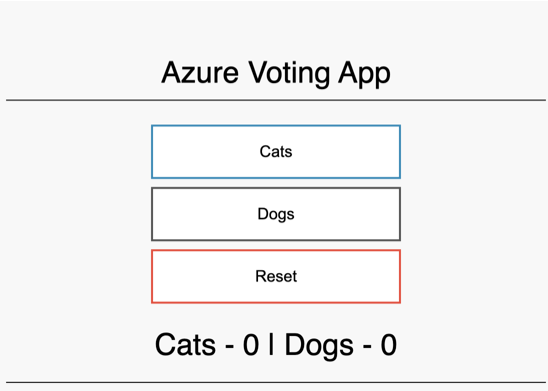Azure Voting App running in Azure AKS