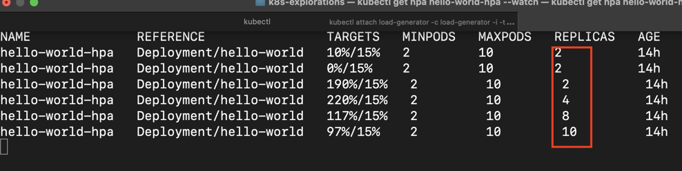 terminal out showing the result of autoscaling, replicas increasing from 2 to 10, as load increases.